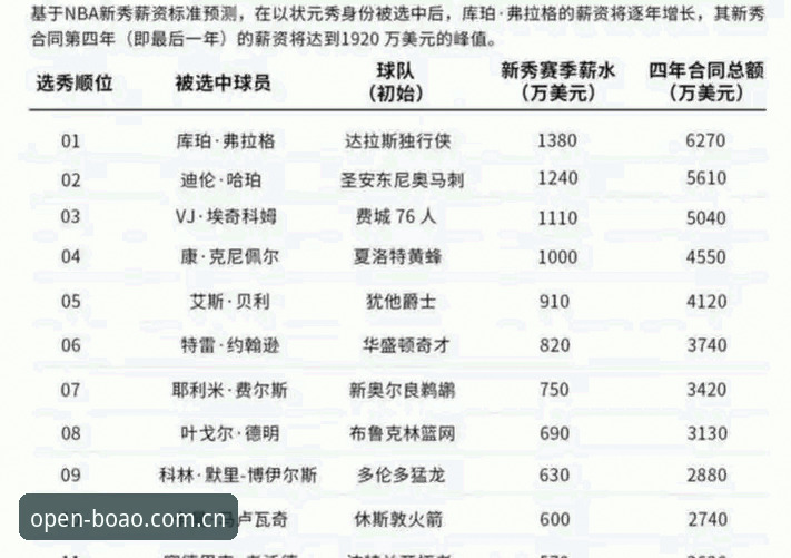 **2026年NBA选秀大会悬念全解析：奇才状元签悬念与犹他爵士抉择观赛指南v2.0.0**
